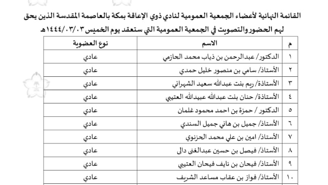 القائمة النهائية لأعضاء الجمعية العمومية للنادي